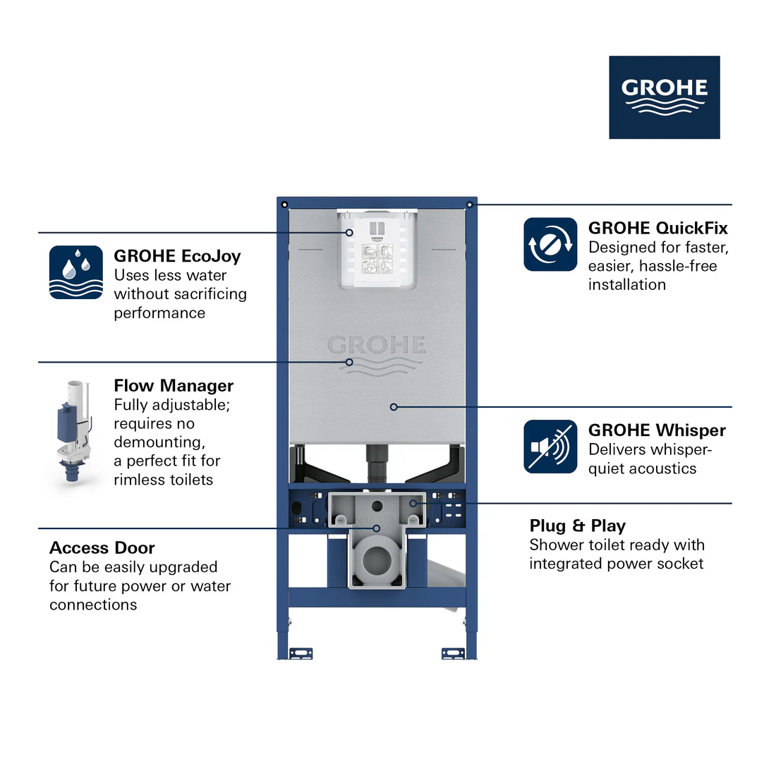 39602-2 Grohe Rapid 39602 Slx–2"X6" In-Wall Carrier For Toilets - Image 2