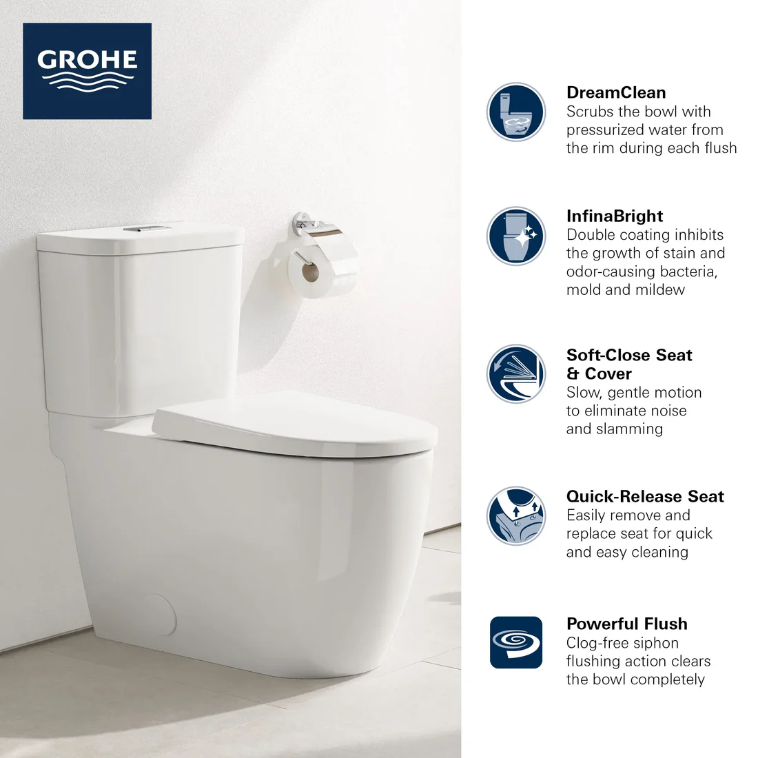 39674-2 Grohe Essence 39674 Two-Piece Elongated Dual Flush Toilet - Image 2