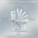 Toto Washlet S7A SW4735#01 Round Electric Smart Bidet Toilet Seat - Image 7
